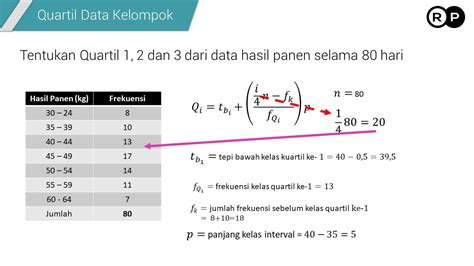 Rumus Kuartil Atas Data Kelompok | PELAJARANKU