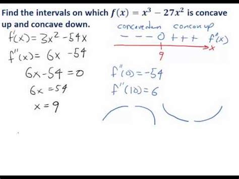 double derivative sign – second derivative symbol – Singapp