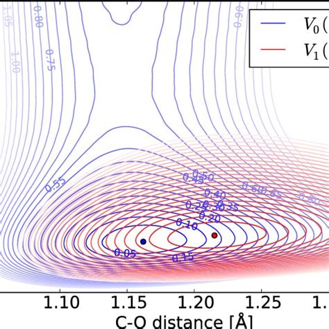 Potential Energy Surfaces For The Ground And Excited State Of Co