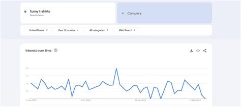 High Profit Margin Dropshipping Products Examples Wildfire Concepts