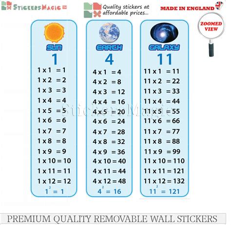 Times Tables Poster Wall Stickers Multiplication Tables Wall Chart