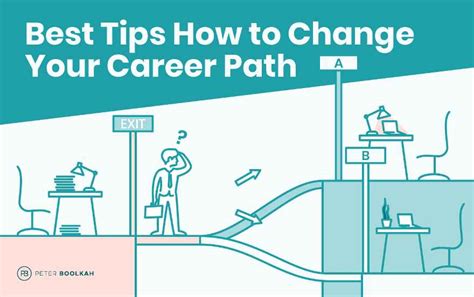 Career Change How To Change Your Career Peter Boolkah