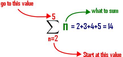 Sigma Notation Exercises