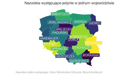 Powtarzalna Unikalno Lub O Nazwiskach W Polsce