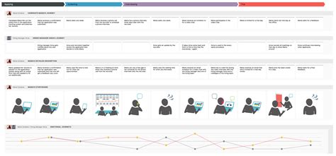 Candidate Journey Maps In Recruitment Smaply Blog