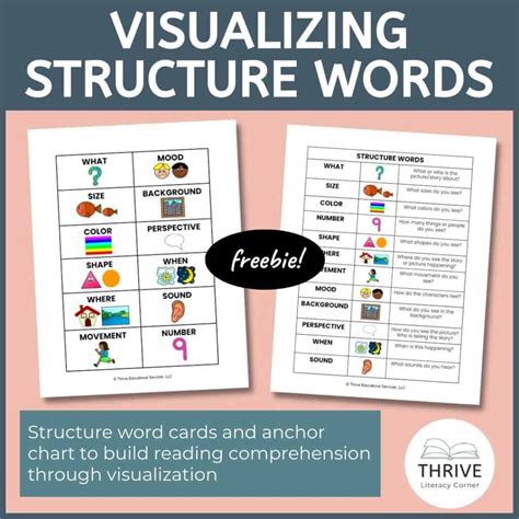 Visualizing Reading Strategy