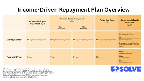Is an Income-Contingent Repayment (ICR) Plan Right for You?