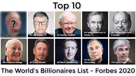 Top 10 Richest Billionaires In The World In 2020 Youtube