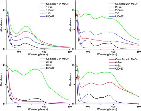 Strongly Visible Light Absorbing Metalorganic Frameworks