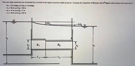 Solved Two Very Large Reservoirs Are Connected By A Conduit Chegg