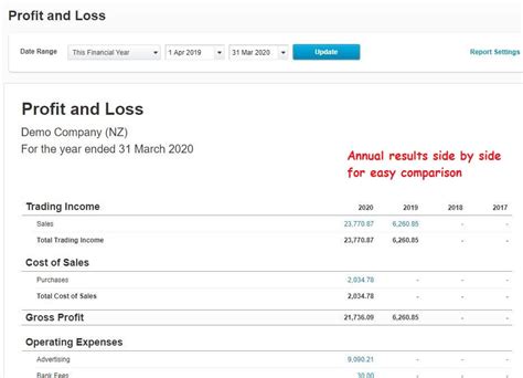 Fiscal Year Definition For Business Bookkeeping