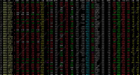 通达信公式源码导入和使用方法