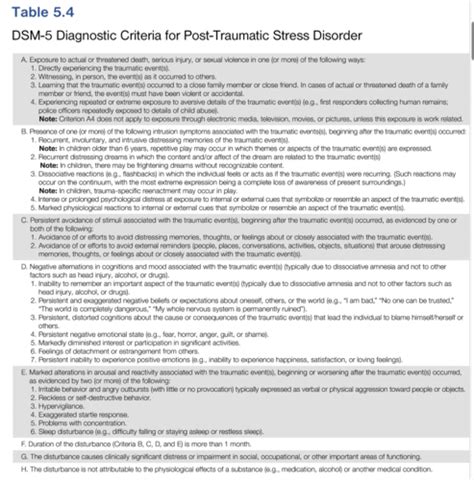 Chap Trauma And Stressor Related Disorders Flashcards Quizlet