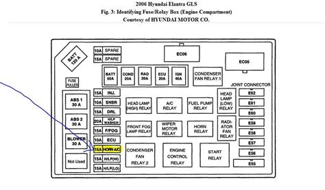 Understanding The Hyundai Elantra Fuse Box Diagram A