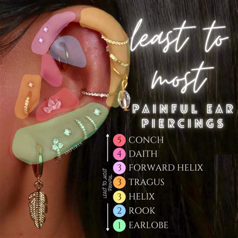 Ear Piercing Pain Diagram
