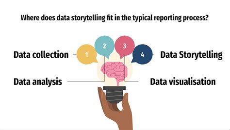 What Is Data Storytelling Skills Needed Elements And Checklist To Build Data Stories In