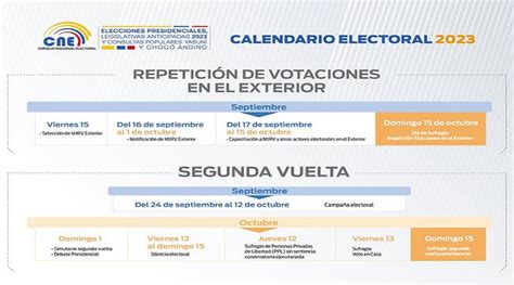 Cne De Ecuador Anuncia Para De Octubre Segunda Vuelta Electoral