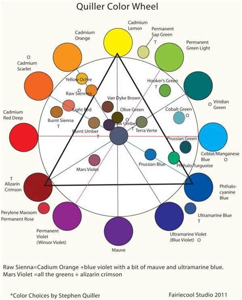 Pin by ModoMixto on Color Theory | Color theory art, Color wheel, Color mixing chart acrylic