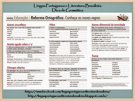 Reforma Ortografica Lingua Portuguesa - Língua Portuguesa : Reforma Ortográfica