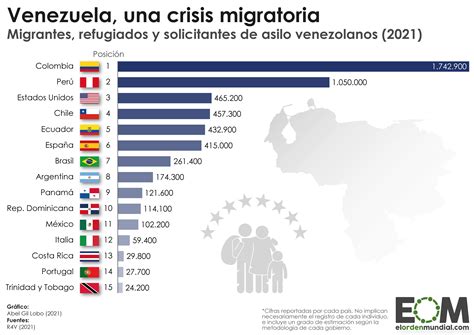 Lista De Cantantes Venezolanos