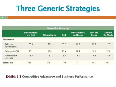 Businesslevel Strategy Creating And Sustaining Competitive Advantages