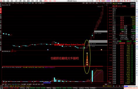 通达信【股海突破必涨】底部起涨中线抓牛神器 适合上班族 幅图选股公式 源码文件分享 金钻指标 公式网