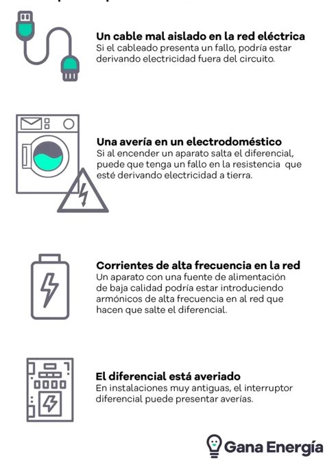 Descubriendo Los Misterios Detr S Del Salto Del Diferencial De Luz