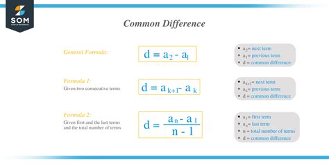 Common Difference Formula Explanation And Examples