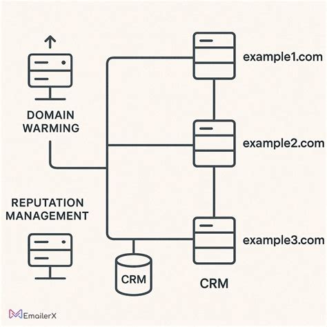 Email Bounce: 15 Powerful Ways to Fix & Prevent It