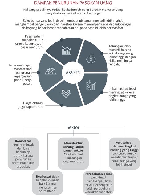 Bagaimana Kebijakan Moneter Mempengaruhi Investasi Anda