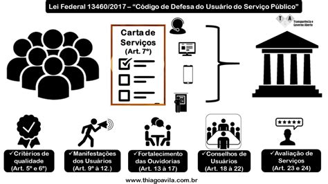 Poderemos Ter Serviços Públicos Nota 10 Avaliação De Serviços Públicos