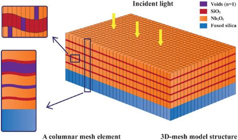 schematic diagram   multilayer thin film model structure