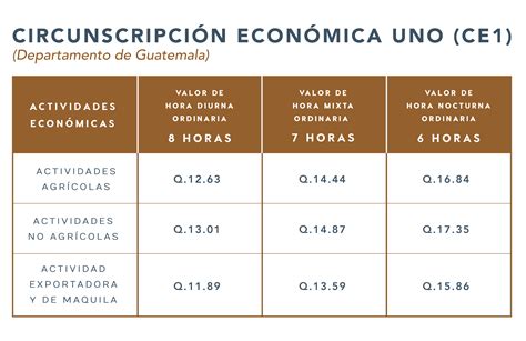 Salario Mínimo 2023 — Valenzuela Herrera And Asociados