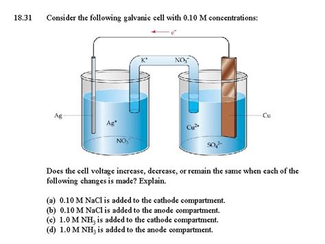 The Following Picture Of A Galvanic