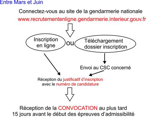 Concours Sous Officier Gendarmerie Sog Concours Formation