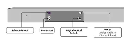 Vizio 2.0 Sound Bar User Manual - Here4Gear Manuals & Tech