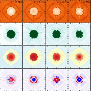 Early evolution for Zm0 run. From top to bottom, the panels show slices ...