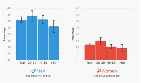 A Closer Look: Keto and Cholesterol [Connection, Impact & More]