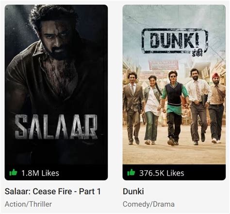 Salaar Vs Dunki Survey Reveals Clear Winner Among Fans Prabhas Or