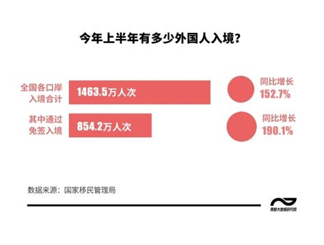 1725万外国人入境！过境免签带火中国游，图解适用口岸 腾讯新闻