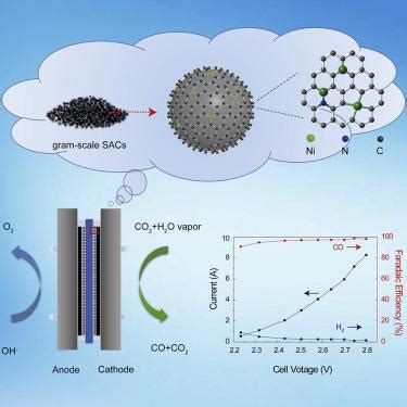 Large Scale And Highly Selective CO2 Electrocatalytic Reduction On