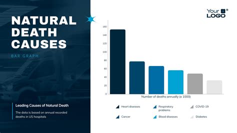 Natural Death Causes Bar Graph Template | Visme