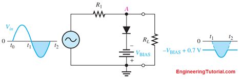 Zener Diode Clipper Circuit