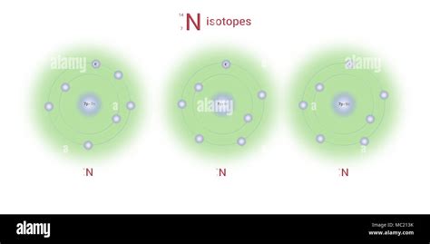 nitrogen isotopes atomic structure - elementary particles physics ...