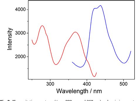 Figure 3 From A 2D Helical Coordination Polymer Based On Keggin Type