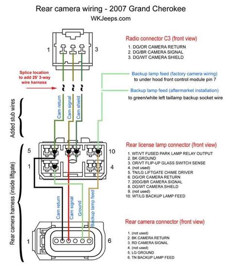 A Guide to Jeep Commander Wiring Harness Installation - WireMystique