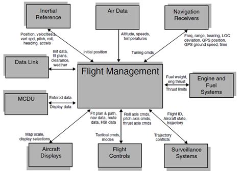 Activity Diagram For Flight Booking System Airline Booking S