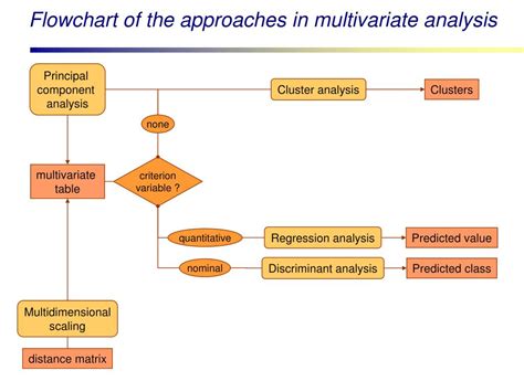 PPT Multivariate Analysis Summary PowerPoint Presentation Free