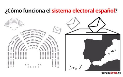 ¿cómo Funciona El Sistema Electoral Español