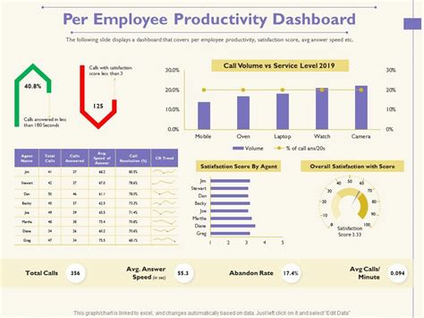 Top Employee Productivity Powerpoint Presentation Templates In